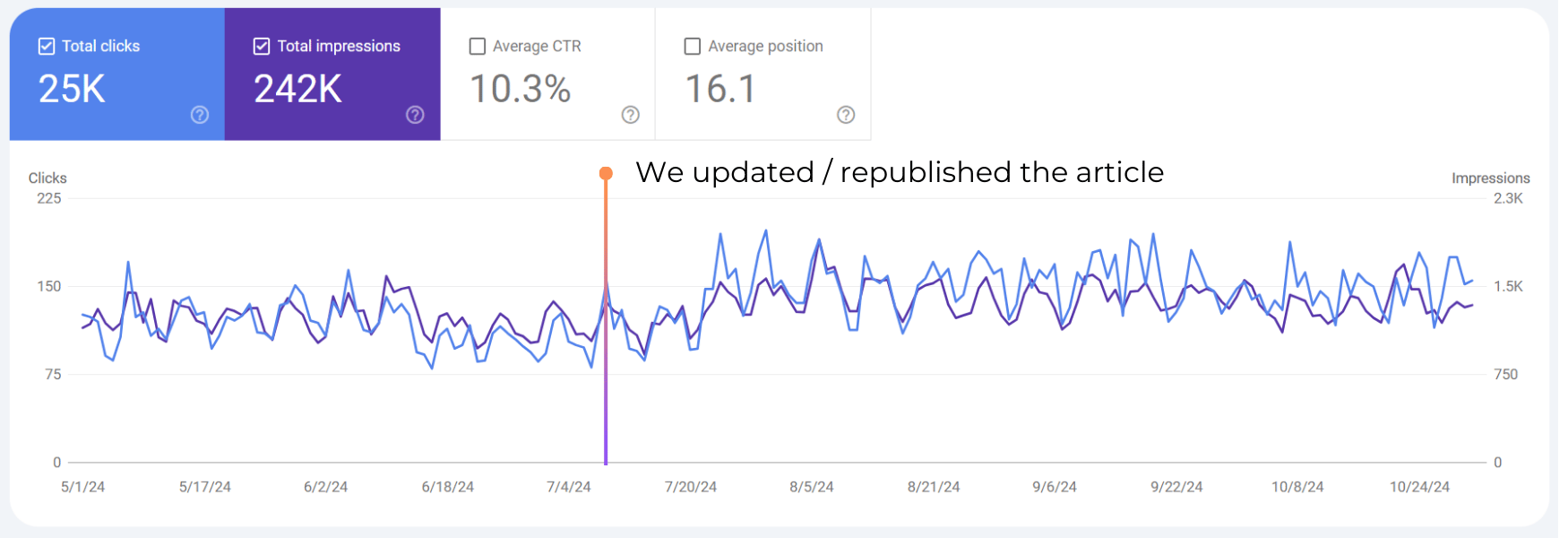 client results graph